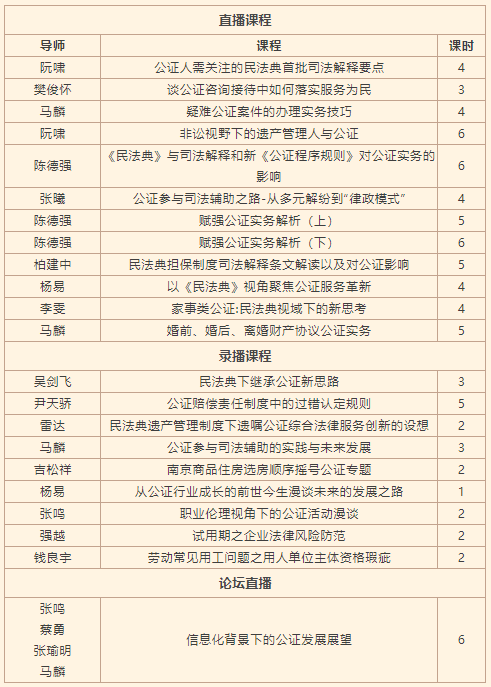 论坛直播课程目录