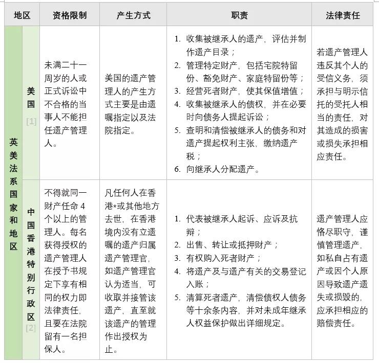 英美法系