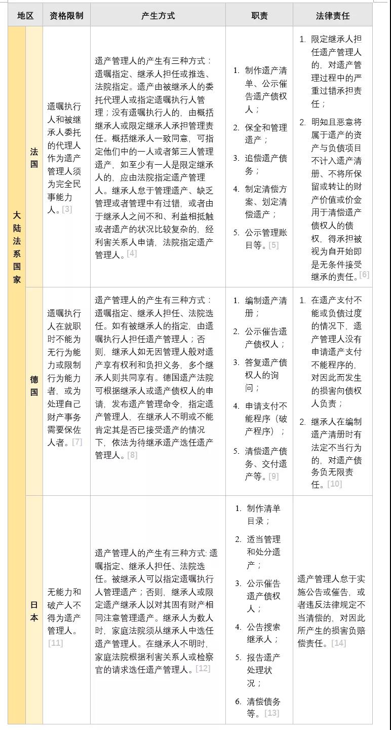大陆法系