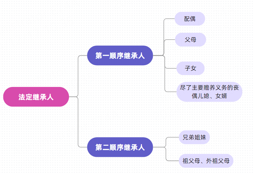 遗产继承没操作好，分分钟错过一个亿？