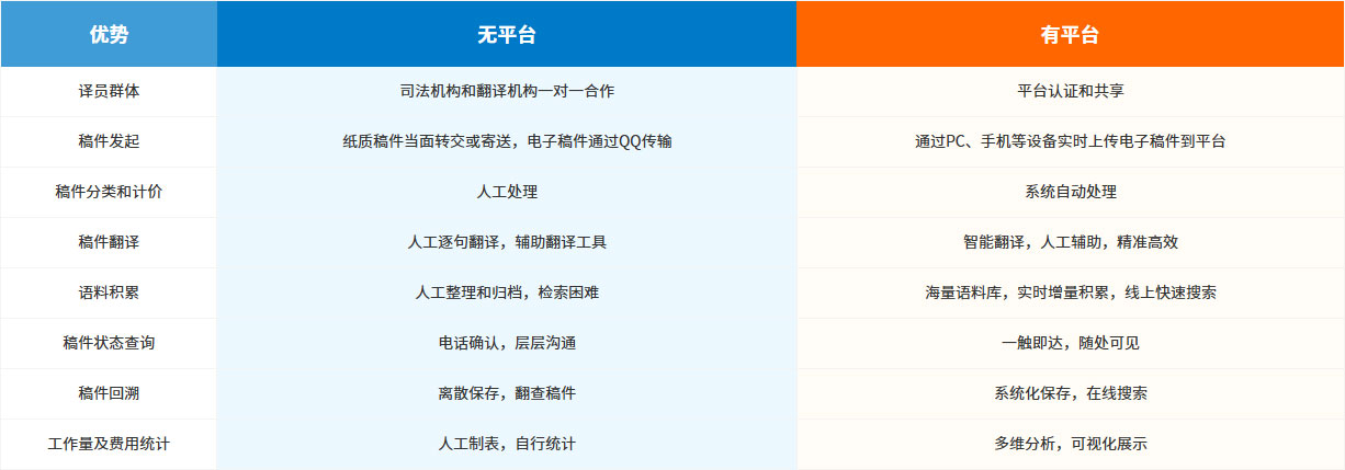 法律科技赋能