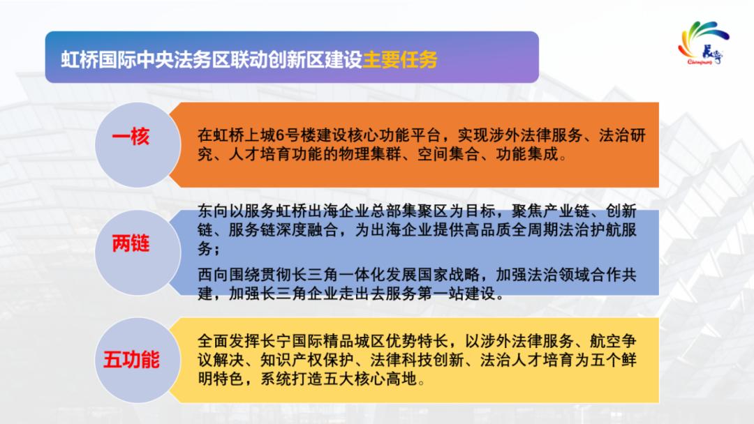 虹桥国际中央法务区联动创新区建设加速推进｜涉外法治“沪”航行3