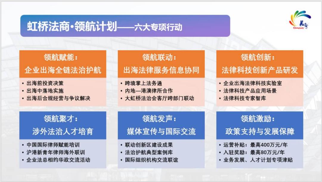 虹桥国际中央法务区联动创新区建设加速推进｜涉外法治“沪”航行5