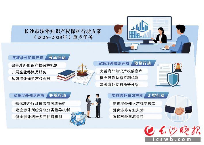 跨部门协同联动，长沙率先出台地方性涉外知识产权保护行动方案